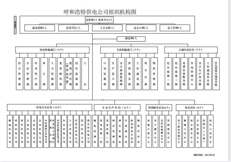 组织机构图.jpg